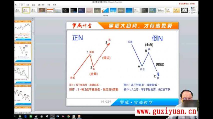 【罗威】2020年要你赢波段操作绝活视频+指标+讲义 百度网盘(1.69G)