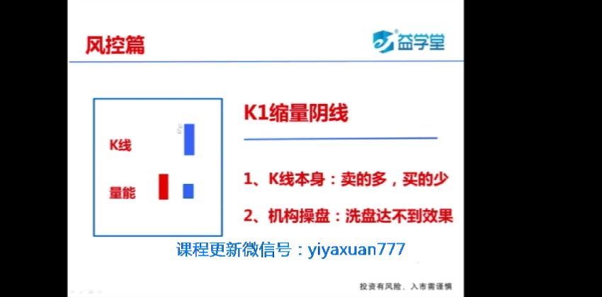 魏春阳江恩理论交易罗盘实战基础班班 百度网盘(310.23M)