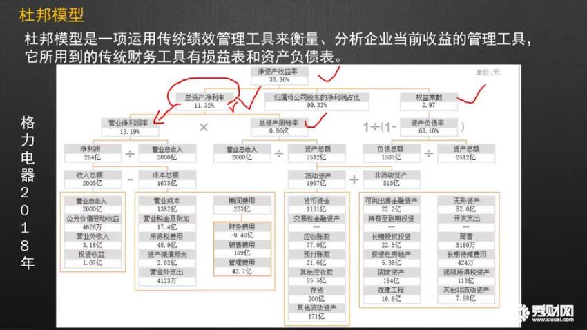 【秀财网】15天财务分析实战训练营【完结】 百度网盘(4.56G)