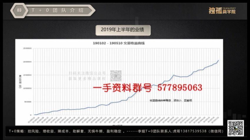 李姐 股票T+0日内交易实战课 百度网盘(21.34G)