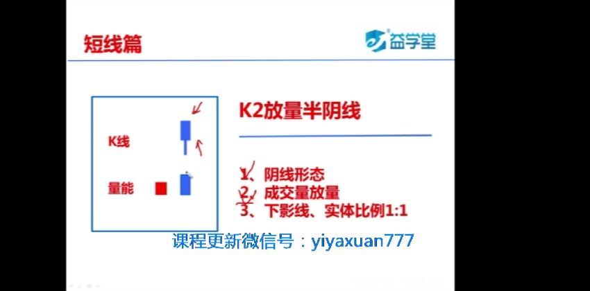 魏春阳江恩理论交易罗盘实战基础班班 百度网盘(310.23M)